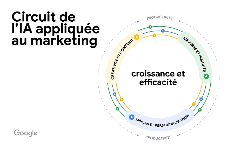 AI for marketing: from hype to how_FR1v2