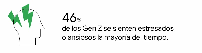 Una cabeza con unos rayos eléctricos encima. 46% de los Gen Z se sienten estresados o ansiosos la mayoría del tiempo.