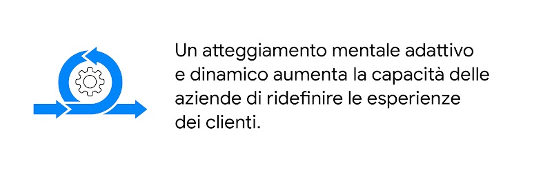 Una ruota delle impostazioni all'interno di frecce in movimento. Un atteggiamento mentale adattivo e dinamico aumenta la capacità delle aziende di ridefinire le esperienze dei clienti.