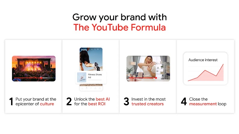 Grow your brand with The YouTube Formula: 1. Put your brand at the epicenter of culture. 2. Unlock the best AI for the best ROI. 3. Invest in the most trusted creators. 4. Close the measurement loop.