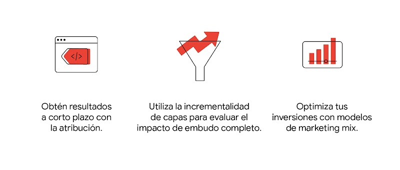 Cómo la medición puede maximizar tu estrategia de medios de embudo completo-1