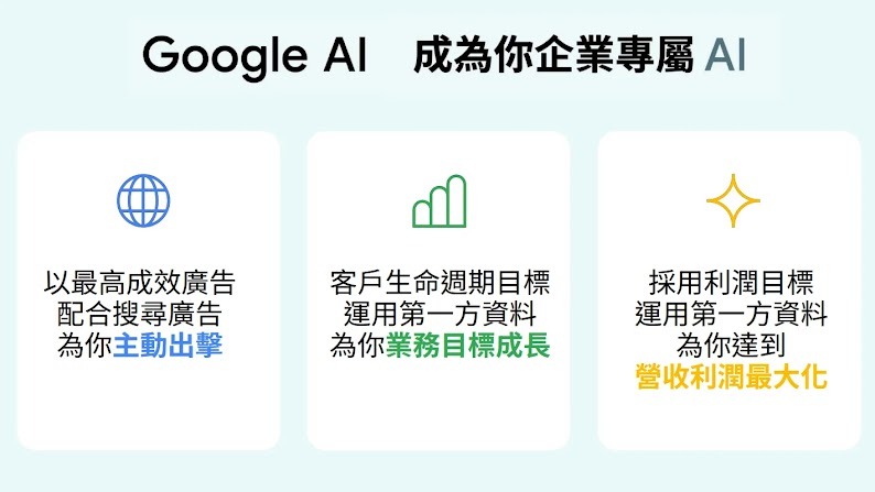 Google 推出了客戶生命周期解決方案，利於企業開發新客戶、喚醒沉睡客戶、維繫忠誠客戶.