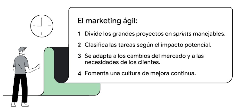 Un hombre mira un reloj y lee una lista de cuatro elementos: “El marketing ágil: Divide los grandes proyectos en sprints manejables; Clasifica las tareas según el impacto potencial; y otros.