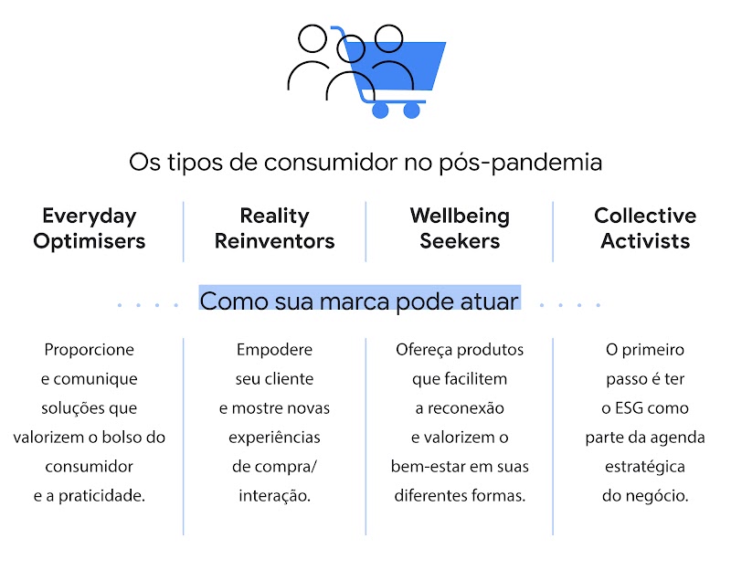 As principais características dos consumidores no pós-pandemia