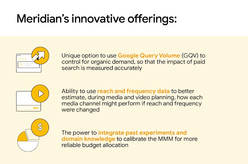 Three of Meridian’s offerings include: 1. Google Query Volume to track organic demand and measure paid search impact, 2. Reach & frequency data for media planning, 3. Integration of past experiments and domain knowledge to optimise budgets.