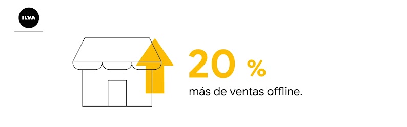 Vista frontal de una tienda de Ilva con una flecha hacia arriba que representa un aumento del 20 % en las ventas offline