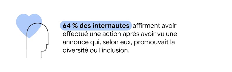 Connect more authCommuniquer de manière plus authentique grâce à un large éventail d'assetsentically with a wide variety of assets