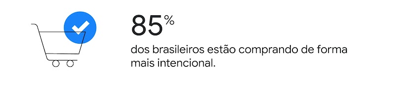 Carrinho de compras com um ícone de "check". 85% dos brasileiros estão comprando de forma mais intencional.