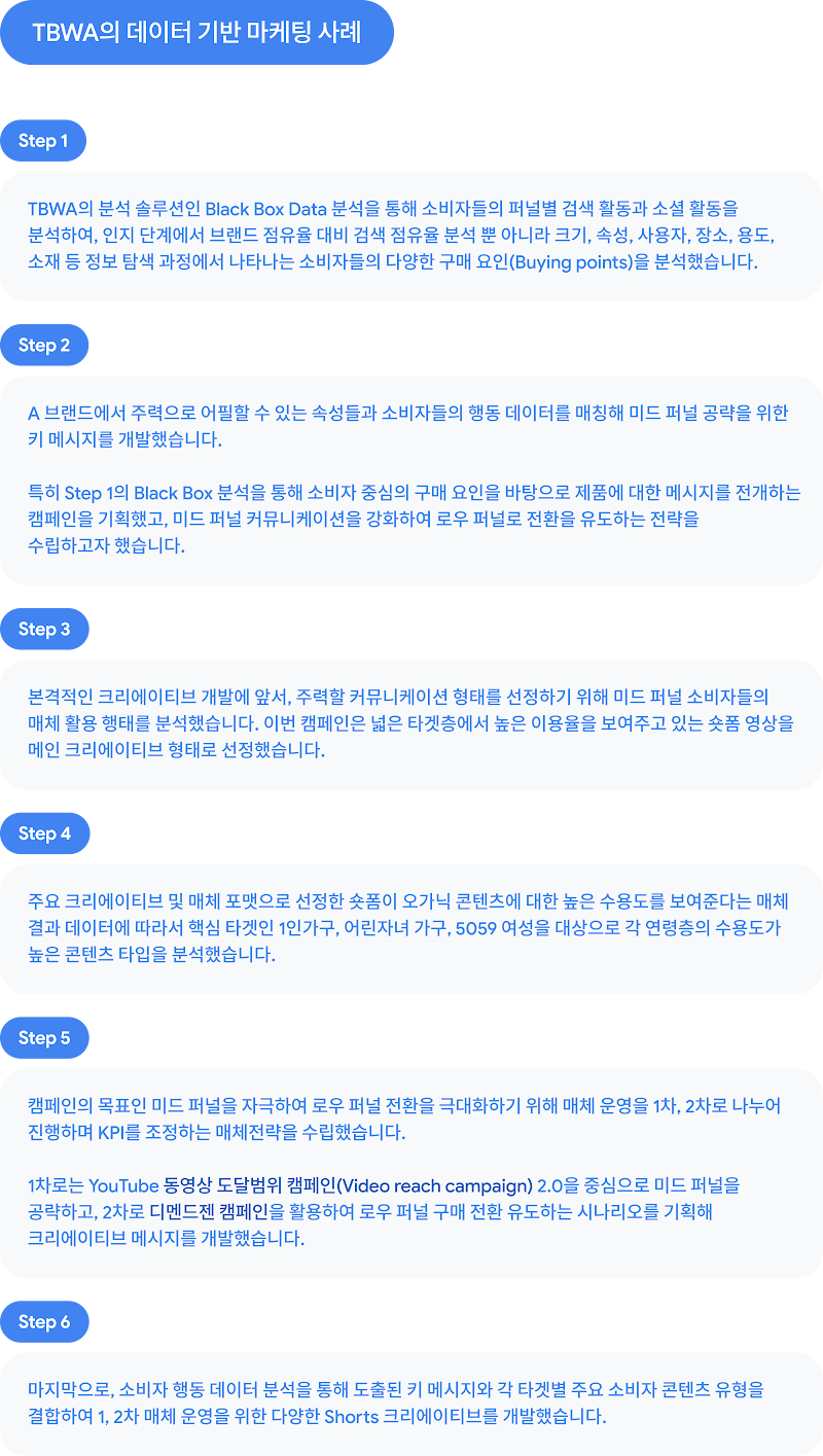 Meet the Leaders_TBWA_Lee Sookin_inline_5