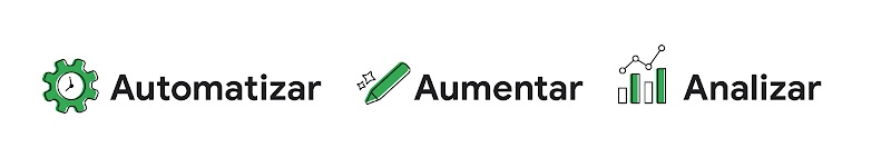 Tres palabras a modo de índice junto a iconos: automatizar con una rueda de engranaje, aumentar con un lápiz y analizar con una gráfica de barras.