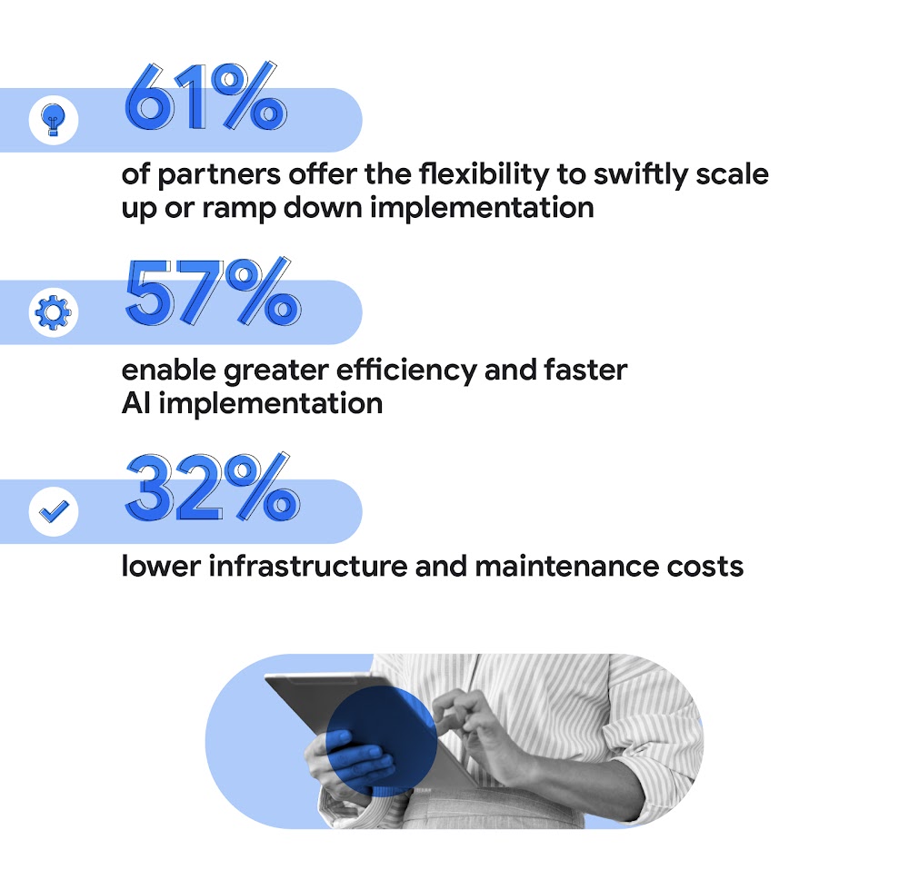 Top reasons for partnerships in AI in marketing in India include 61% of partners offering flexibility & scalability in implementation, 57% enabling greater efficiency and faster AI implementation, and 32% reducing infrastructure and maintenance costs