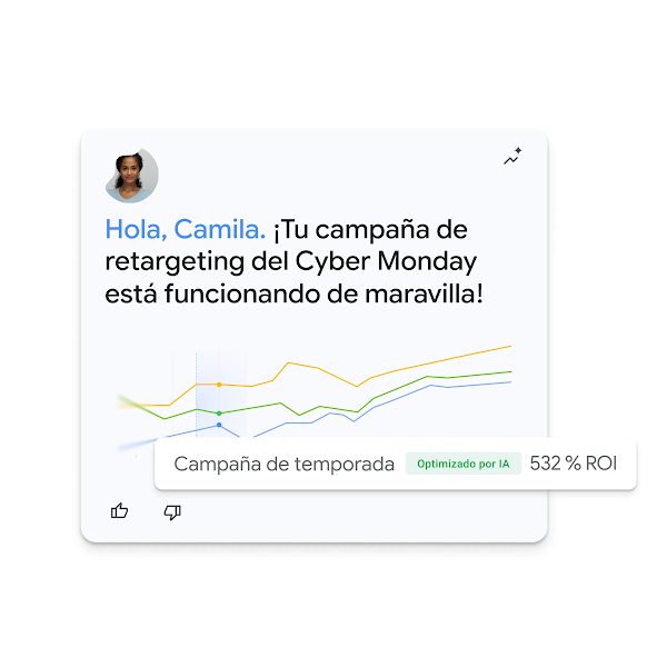 Una tarjeta de panel de interfaz de usuario que saluda a una usuaria llamada Camille, mostrando un gráfico de líneas con tendencia ascendente para una campaña de Cyber Monday y destacando un ROI del 532% optimizado por IA.