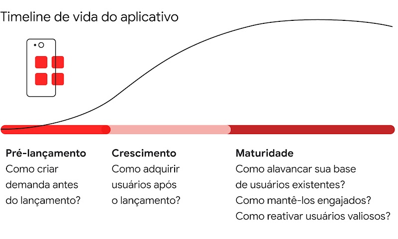 “Oi, sumido!”: descubra como reengajar os usuários do seu App-2