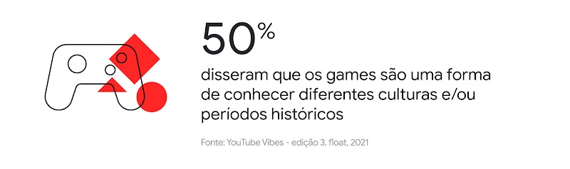 YouTube VIBES: um estudo sobre games, cultura e o que as marcas precisam saber