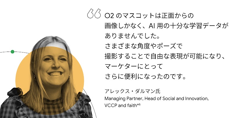 O2 のマスコットは正面からの画像しかなく、AI 用の十分な学習データがありませんでした。さまざまな角度やポーズで撮影することで自由な表現が可能になり、マーケターにとってさらに便利になったのです。アレックス・ダルマン氏（Managing Partner, Head of Social and Innovation, VCCP and faith）