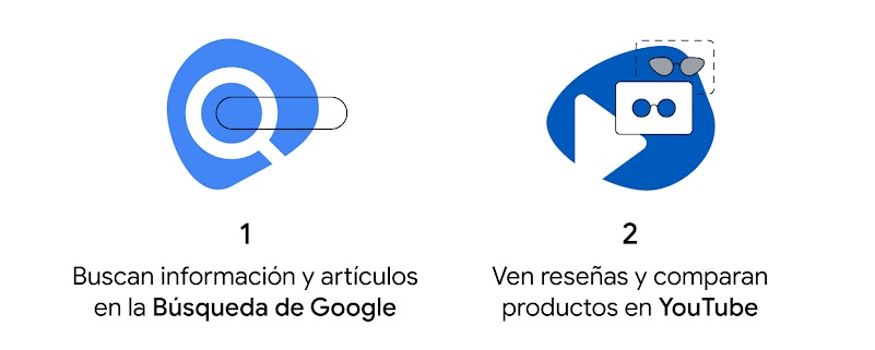 Guía de marketing para minoristas del 2022: Los consumidores recurren a Google a diario para hacer búsquedas y compras - inline 02