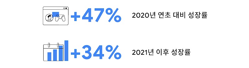 아시아 태평양 지역에서 펼쳐질 게임의 미래-11