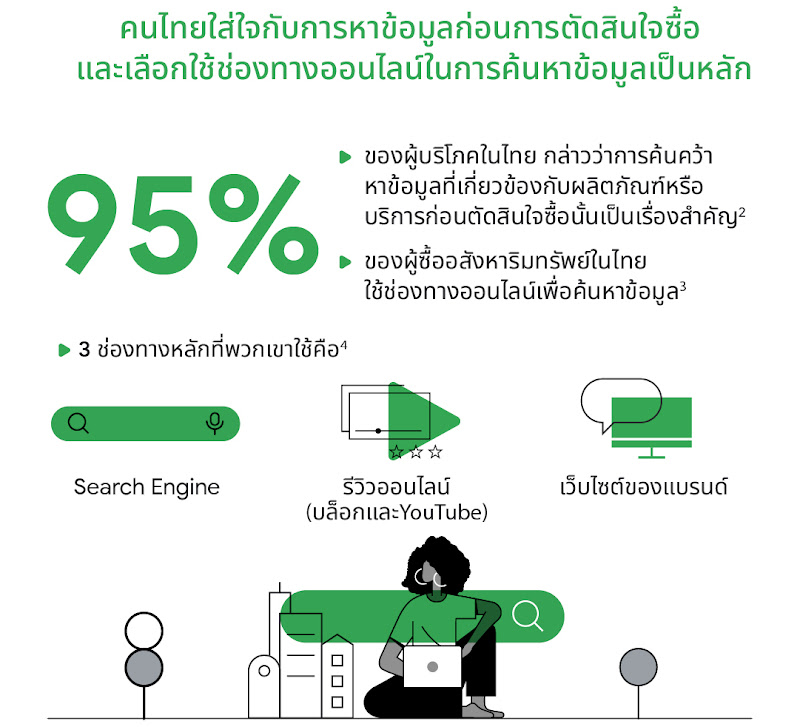 TwG TH Real Estate Insights 2022-02.jpg