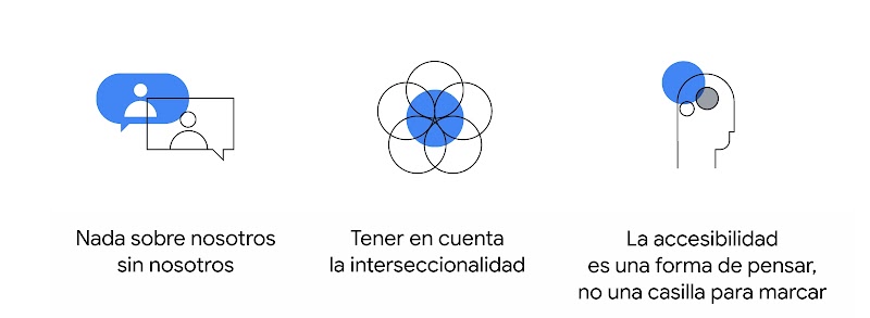 Tres principios básicos de la guía de accesibilidad All In: Nada sobre nosotros sin nosotros. Tener en cuenta la interseccionalidad. La accesibilidad es una forma de pensar, no una casilla para marcar