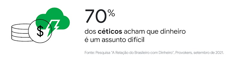 Como é a relação do brasileiro com dinheiro? Nova pesquisa traz dados, insights e perfis de comportamento
