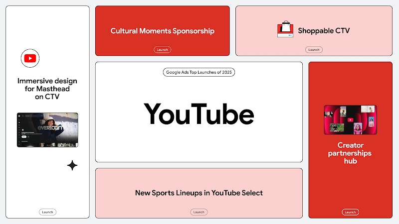 Graphic showing top YouTube product launches from 2025