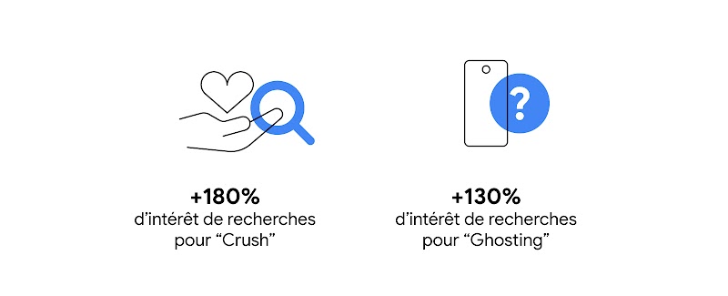TwG-FR-#5034---'Thawing-dating'---les-tendances-recherche-Google-France-qui-révèlent-ce-qu'il-restera-de-nos-amours-en-2023---Inline