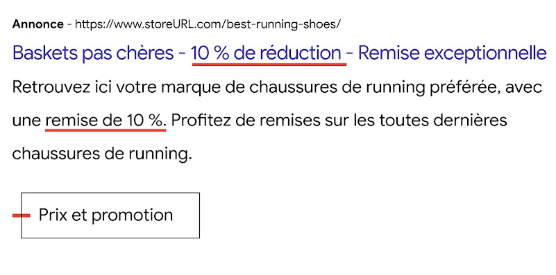 Fausse annonce sur le Réseau de Recherche pour des baskets. Cet exemple illustre comment une marque peut se concentrer uniquement sur les remises. Le contenu de l'annonce est le suivant : "Baskets pas chères - 10 % de réduction - Remise exceptionnelle. R
