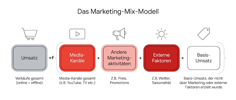 220725_TwG_YT_Grafik_1