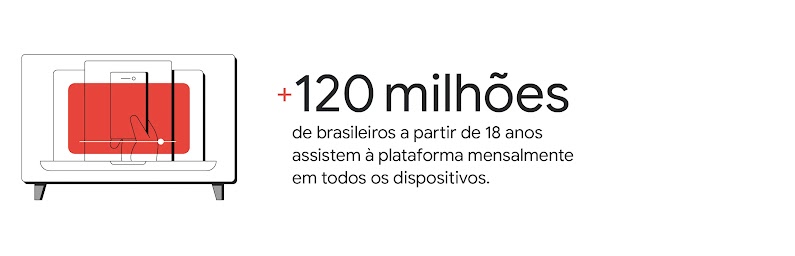 Ícone de uma televisão; na tela, um notebook, dentro dele, uma mão segurando um celular. +120 milhões de brasileiros a partir de 18 anos assistem à plataforma mensalmente em todos os dispositivos.