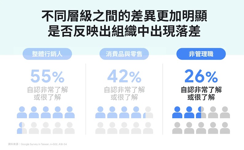2024 Google CxO leadership circle-2