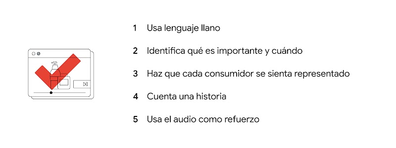Productos de cuidado personal y del hogar con tilde roja y cinco pasos: Usa lenguaje llano; Identifica qué es importante y cuándo; Haz que cada consumidor se sienta representado; Cuenta una historia, Usa el audio como refuerzo.