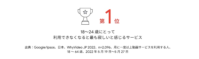 トロフィー、第 1 位、18 〜 24 歳にとって利用できなくなると最も寂しいと感じるサービス。