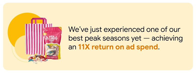 Against a yellow background, copy reads: “We’ve just experienced one of our best peak seasons yet — achieving an 11X return on ad spend.” To the left, a pink and white-striped shopping bag, and a packet of assorted sweets.