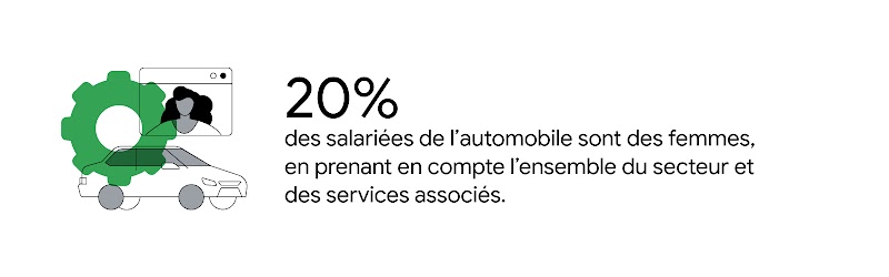 mixité secteur auto