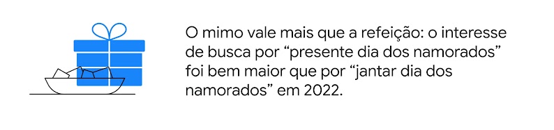 Prato de comida e caixa de presente. O mimo vale mais que a refeição: o interesse de busca por “presente dia dos namorados” foi bem maior que por “jantar dia dos namorados” em 2022.