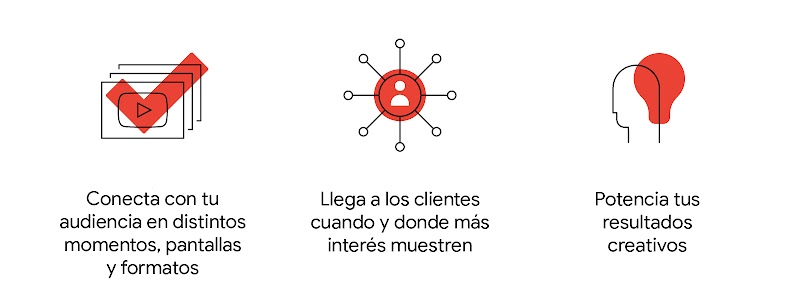 Tres formas que tienen las marcas de aprovechar la IA de Google para mejorar su estrategia de vídeo marketing: conecta con tu audiencia en distintos momentos, pantallas y formatos; llega los clientes cuando y donde más interés muestren; y potencia tus res