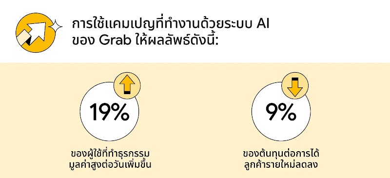 [TwG-TH]-#17029---How-Grab-and-Shopee’s-apps-drive-ROI--AI-in-ads-accelerate-discovery-to-decision-_-Design_03