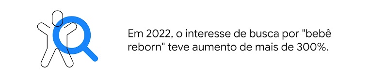 Contorno de uma boneca sobreposto por uma lupa. Em 2022, o interesse de busca por "bebê reborn" teve aumento de mais de 300%.
