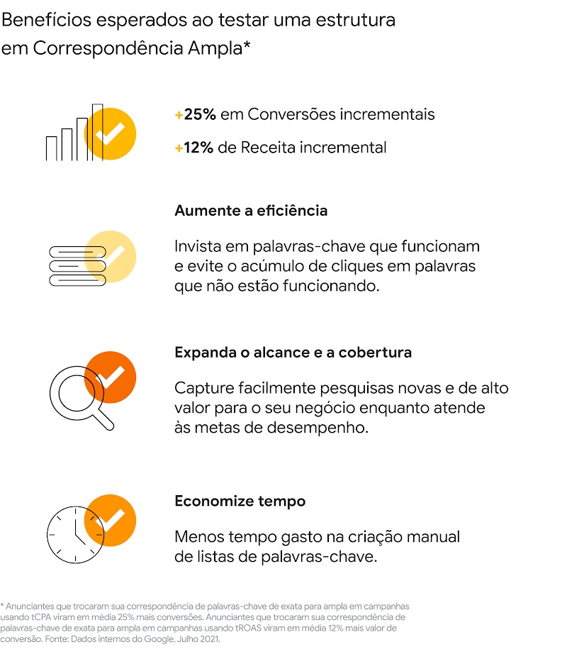 Utilize Correspondência Ampla e esteja presente nas buscas mais relevantes para o seu negócio-2