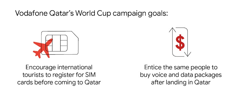 Digital marketers can learn from Vodafone Qatar’s telecom marketing World Cup win - Inline 01