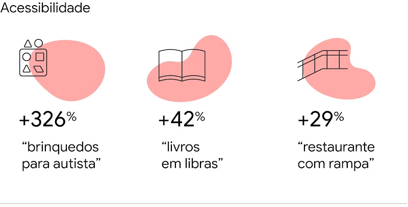 Entenda como PCDs buscam produtos e serviços específicos num mercado que ainda insiste no capacitismo-9