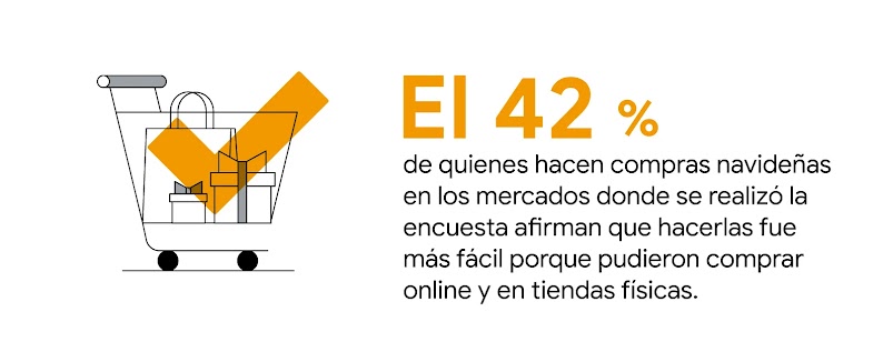 Un carrito de la compra con cajas envueltas como regalos y una bolsa de la compra. El 42 % de quienes hacen compras navideñas en los mercados donde se realizó la encuesta afirman que hacerlas fue más fácil porque pudieron comprar online y en tiendas físic