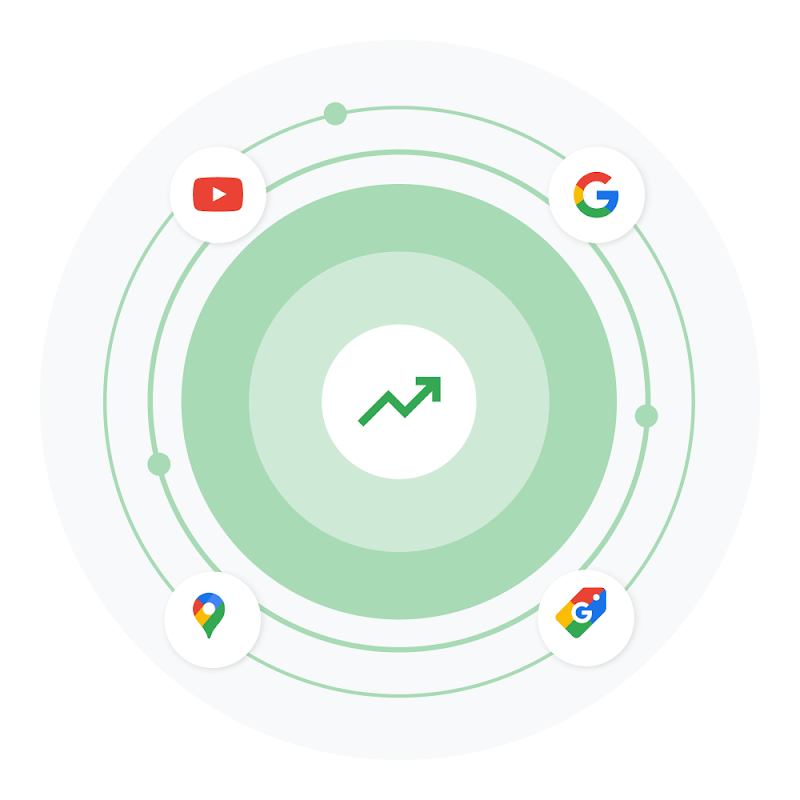 An upward-trending arrow icon surrounded by icons for Google products that Merchant Center users can display their business and products on – like Google Maps, Google Search and YouTube – in a circular fashion.