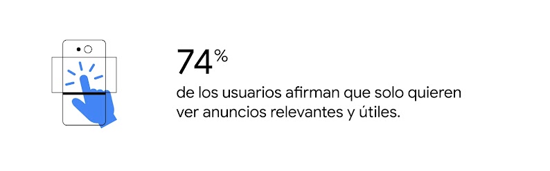 Un dedo toca un anuncio de display en un smartphone. El 74 % de los usuarios afirman que solo quieren ver anuncios relevantes y útiles.