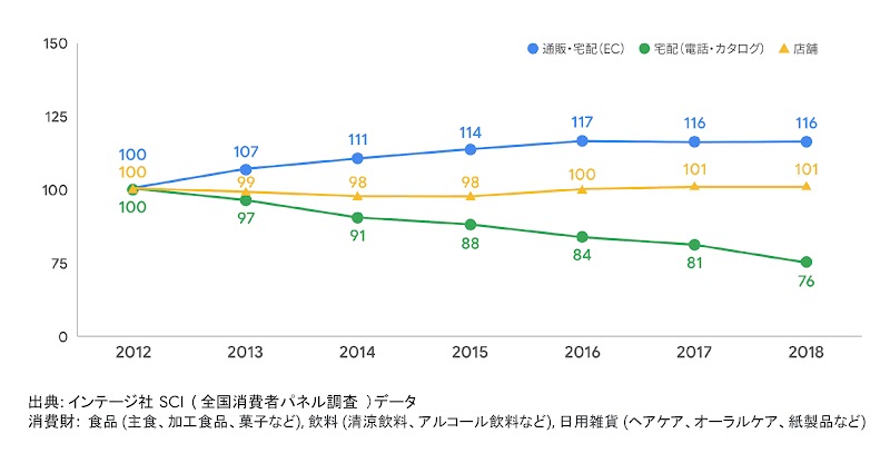 買いたくなるを引き出すために - パルス消費を捉えるヒント