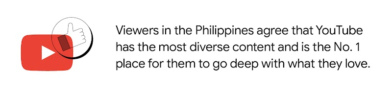 Viewers in the Philippines agree that YouTube has the most diverse content and is the No. 1 place for them to go deep with what they love.