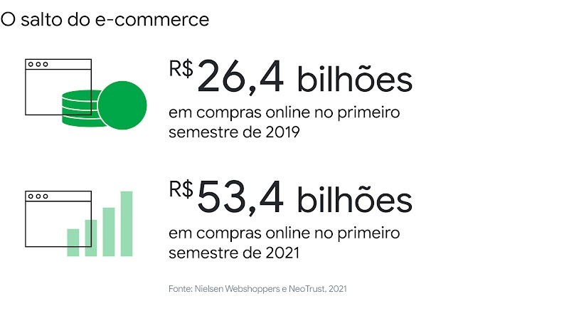 2022: para onde vamos?