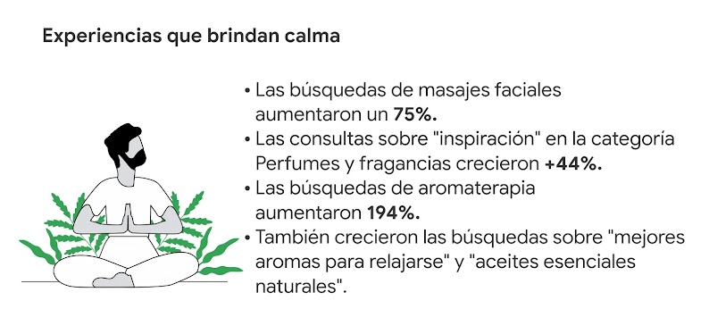 Un hombre en posición de meditación. Experiencias que brindan calma: Las búsquedas de masajes faciales aumentaron un 75%; las de "inspiración" en Perfumes y fragancias, un +44%; las de aromaterapia, un 194%.