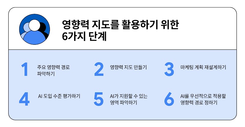 [TwG-KR]-#15078---Put-influence-maps-at-the-core-of-your-marketing-strategy.-Here’s-how-_-Inlines_1