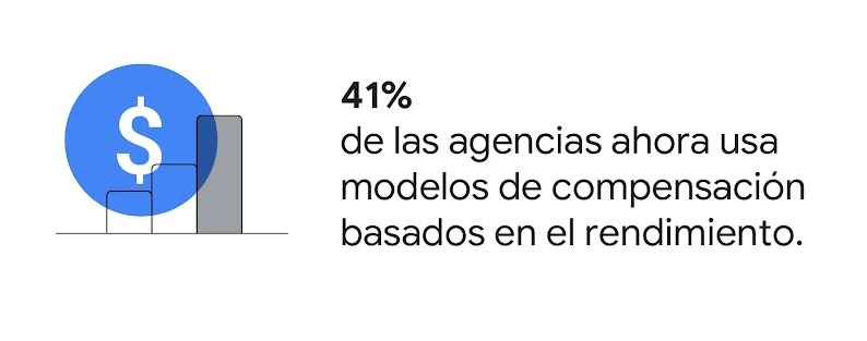 Cómo las agencias potencian su impacto con IA-3